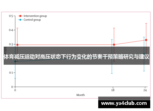 体育减压运动对高压状态下行为变化的节奏干预策略研究与建议